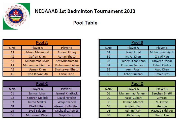 NEDAAAB Badminton 2013 Pool Table 